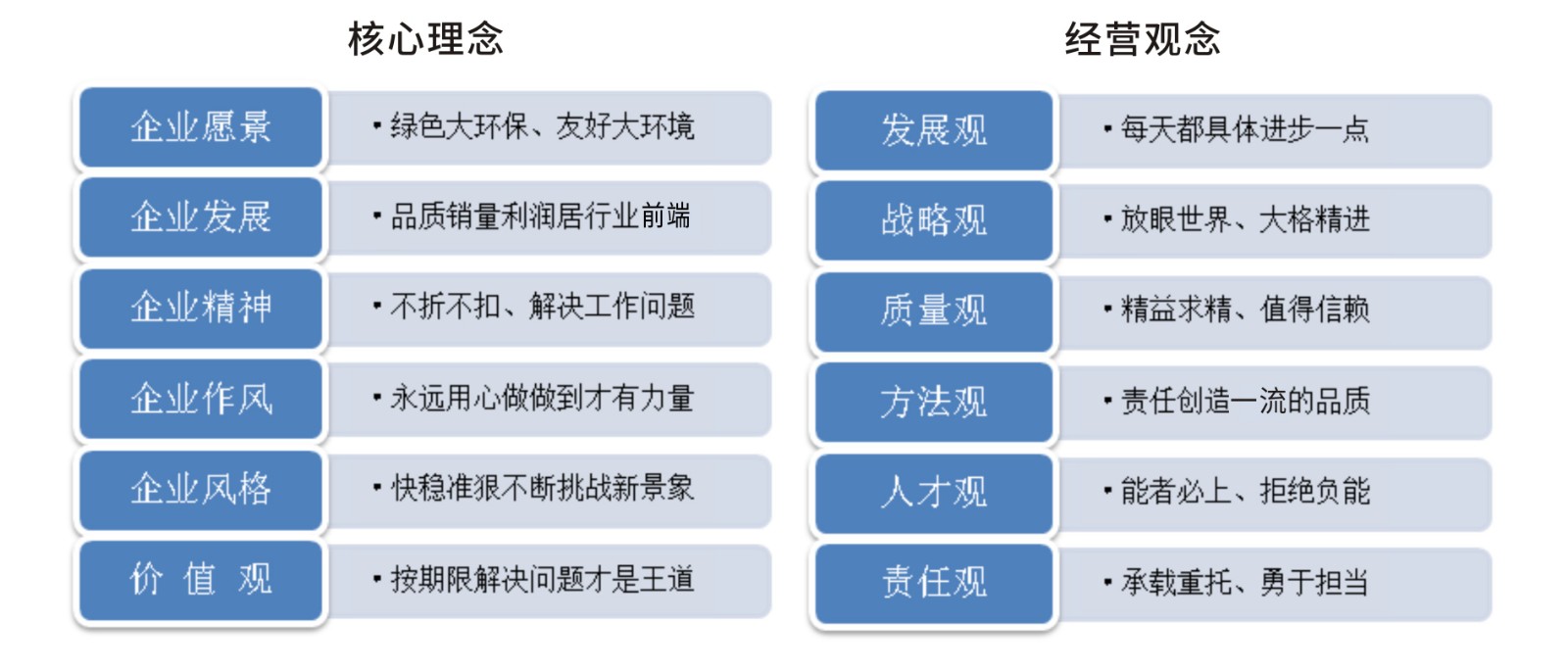 企業文化